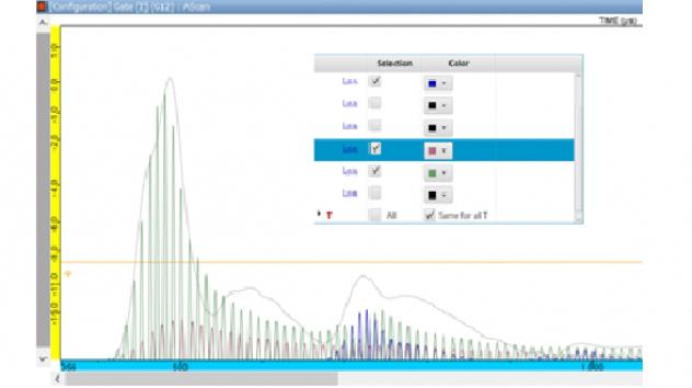 Modes identifications in CIVA GWT