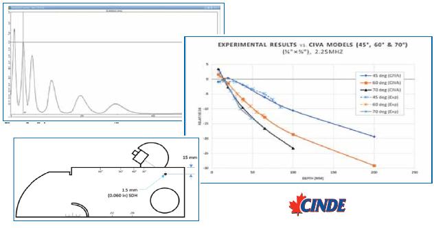 Illustration_article_CINDE