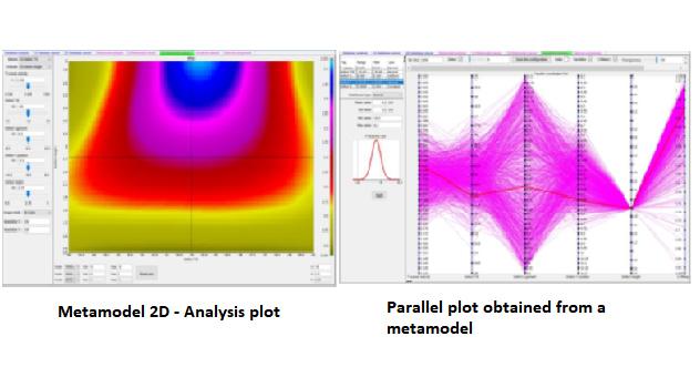 Metamodels